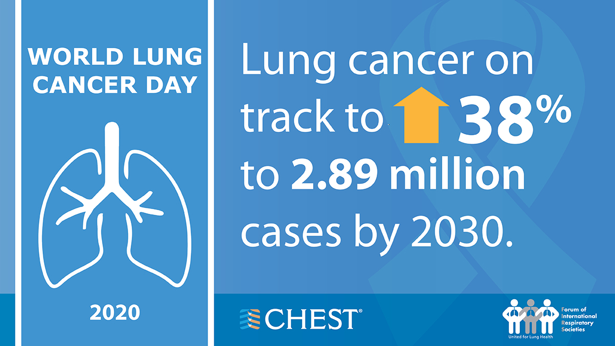 World Lung Cancer Day 2020 Fact Sheet American College