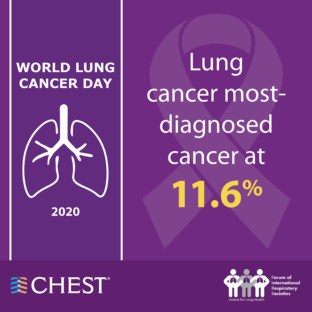 World Lung Cancer Day 2020 Fact Sheet American College