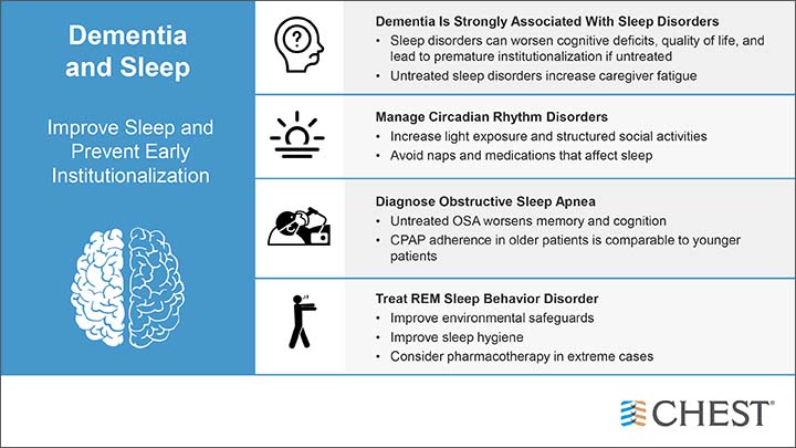 Dememtoa and Sleep infographic