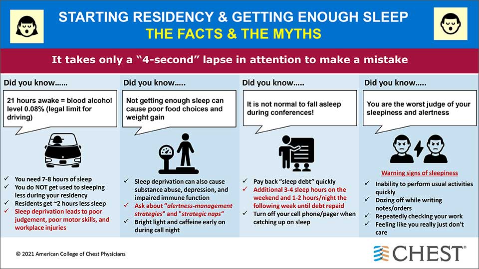 Starting Residency & Getting Enough Sleep