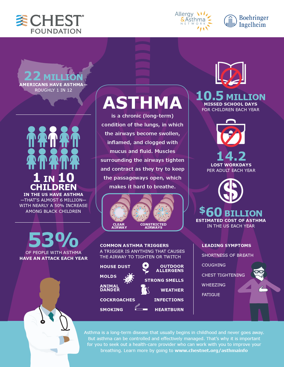 Join us for an Asthma Awareness Month Twitter chat! - American College ...