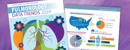 The cover of the Pulmonology Data Trends 2024 report