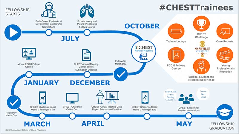 #CHESTTrainees Annual Calendar