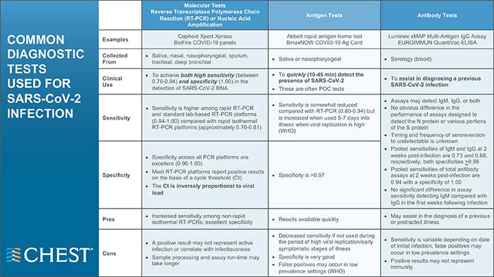 Noninvasive Ventilation infographic