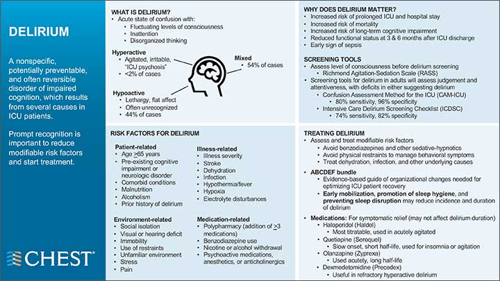 Delirium infographic