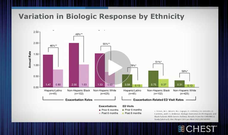 Biologics in Asthma: Session 1