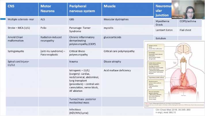 Thoracic Radiology