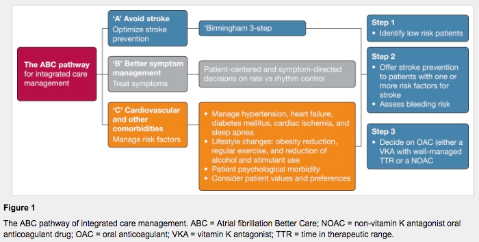 CHEST Afib Fig 1