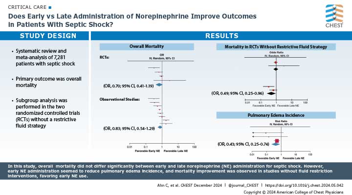 Visual abstract