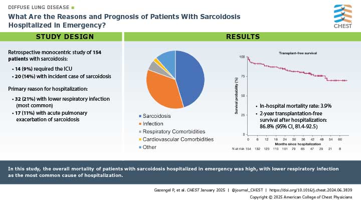 A visual abstract from the journal CHEST® about ILD research