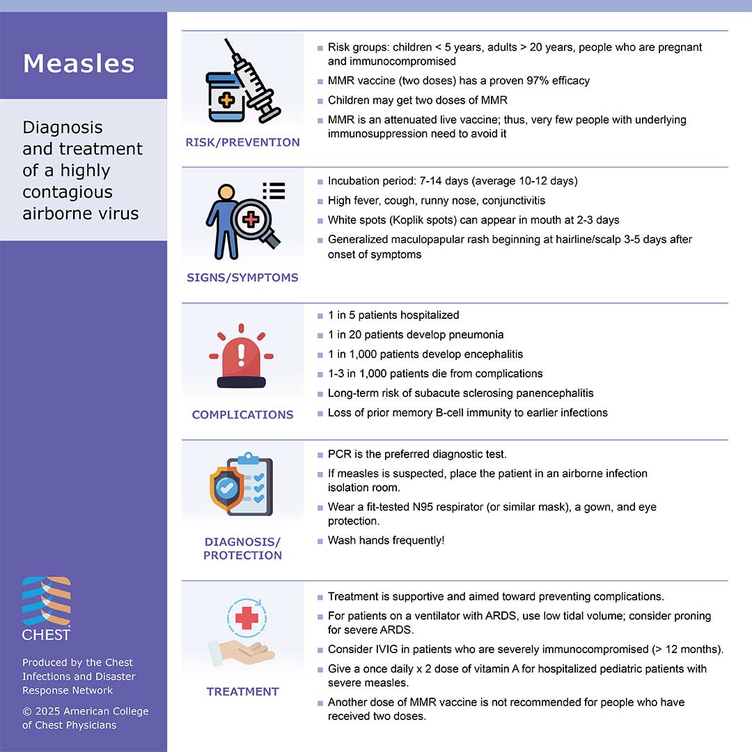 Measles infographic