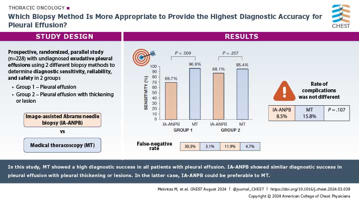 visual abstract