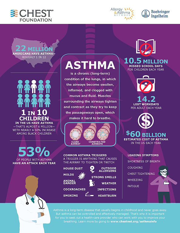 Asthma | Patient Education Resources - American College of Chest Physicians